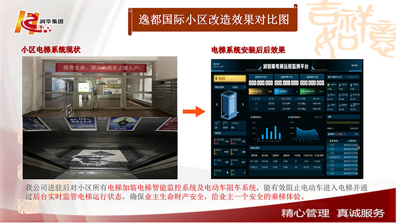 小区电梯系统安装改造